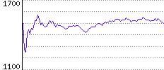 Rating History