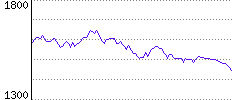 Rating History