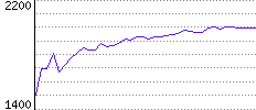 Rating History