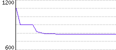 Rating History