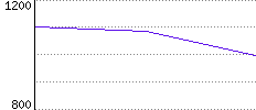 Rating History