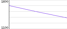 Rating History