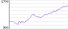 Rating History