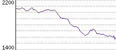 Rating History