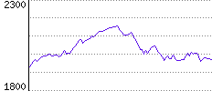 Rating History