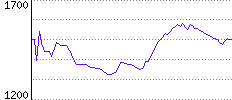 Rating History