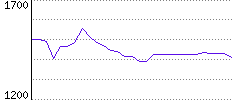 Rating History