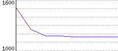 Rating History