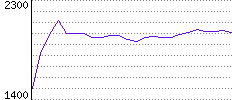 Rating History