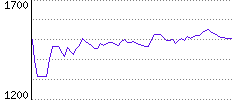 Rating History