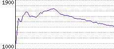 Rating History