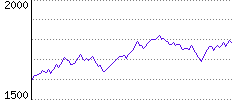 Rating History