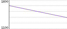 Rating History