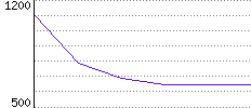 Rating History