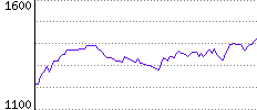 Rating History