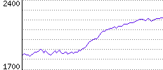 Rating History