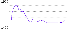 Rating History