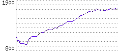 Rating History