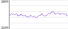 Rating History