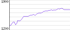 Rating History