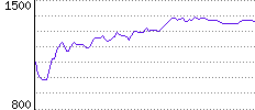 Rating History