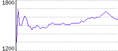 Rating History