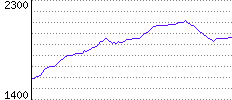 Rating History