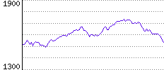 Rating History