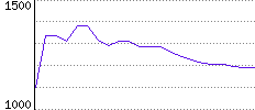 Rating History