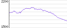 Rating History