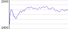 Rating History