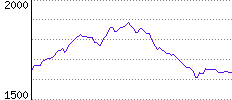 Rating History