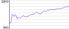 Rating History