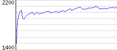 Rating History