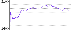 Rating History