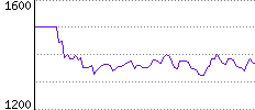 Rating History