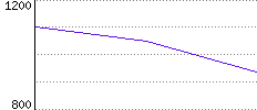 Rating History