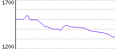 Rating History