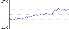 Rating History