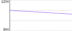 Rating History