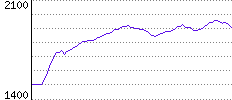 Rating History