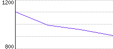 Rating History