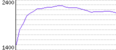 Rating History