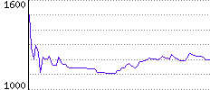 Rating History