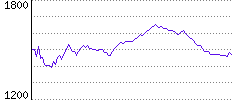 Rating History