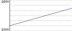 Rating History