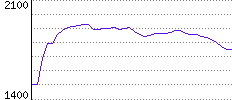 Rating History