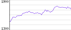 Rating History