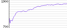 Rating History