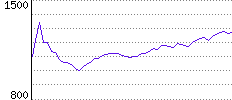 Rating History